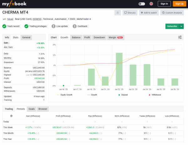 Cherma EA MT4 Live Performance Statistics