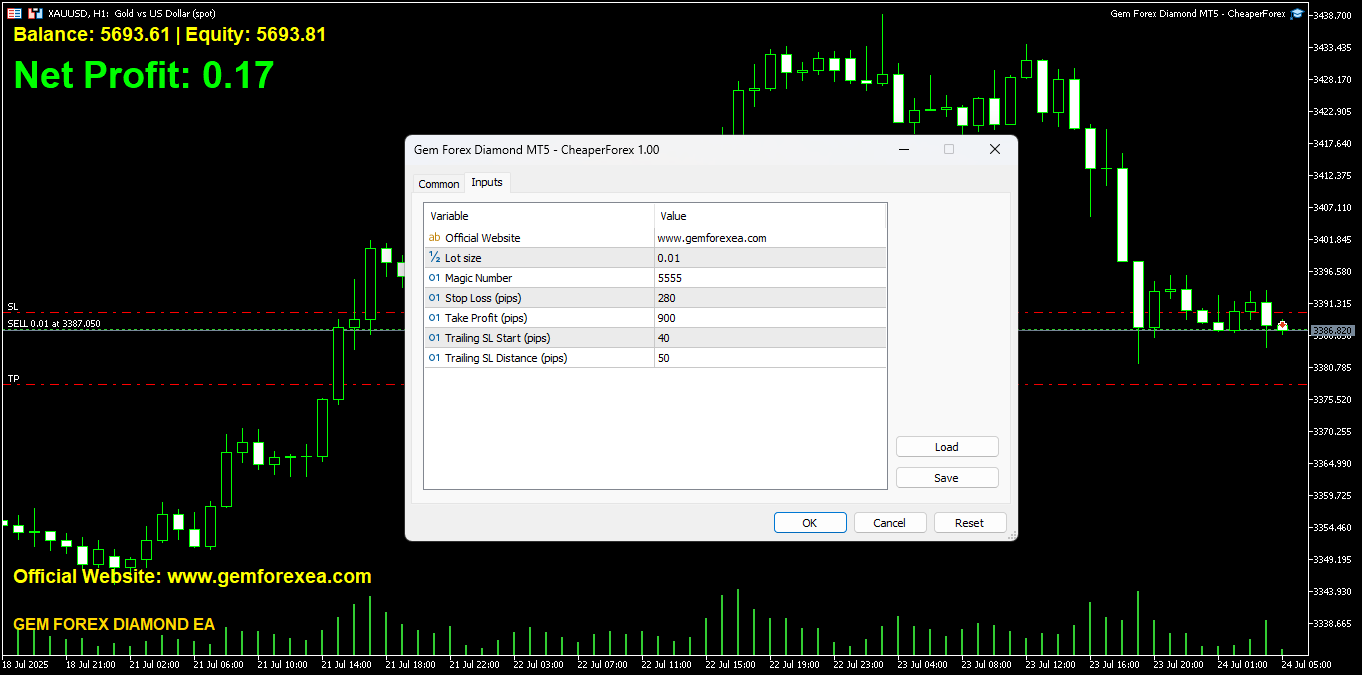 Gem Forex Diamond EA MT5 On the Chart