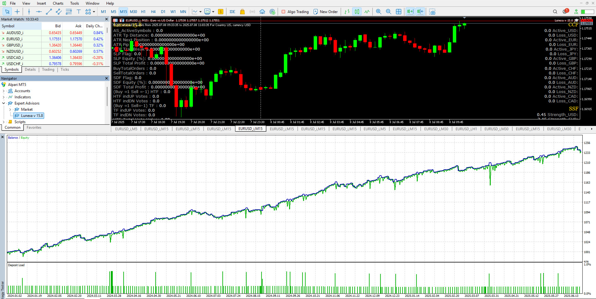 Lunexa EA Backtest Report
