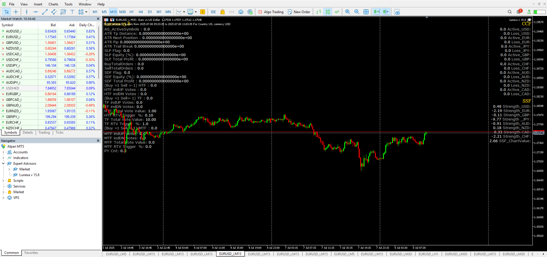 Lunexa EA On the Chart
