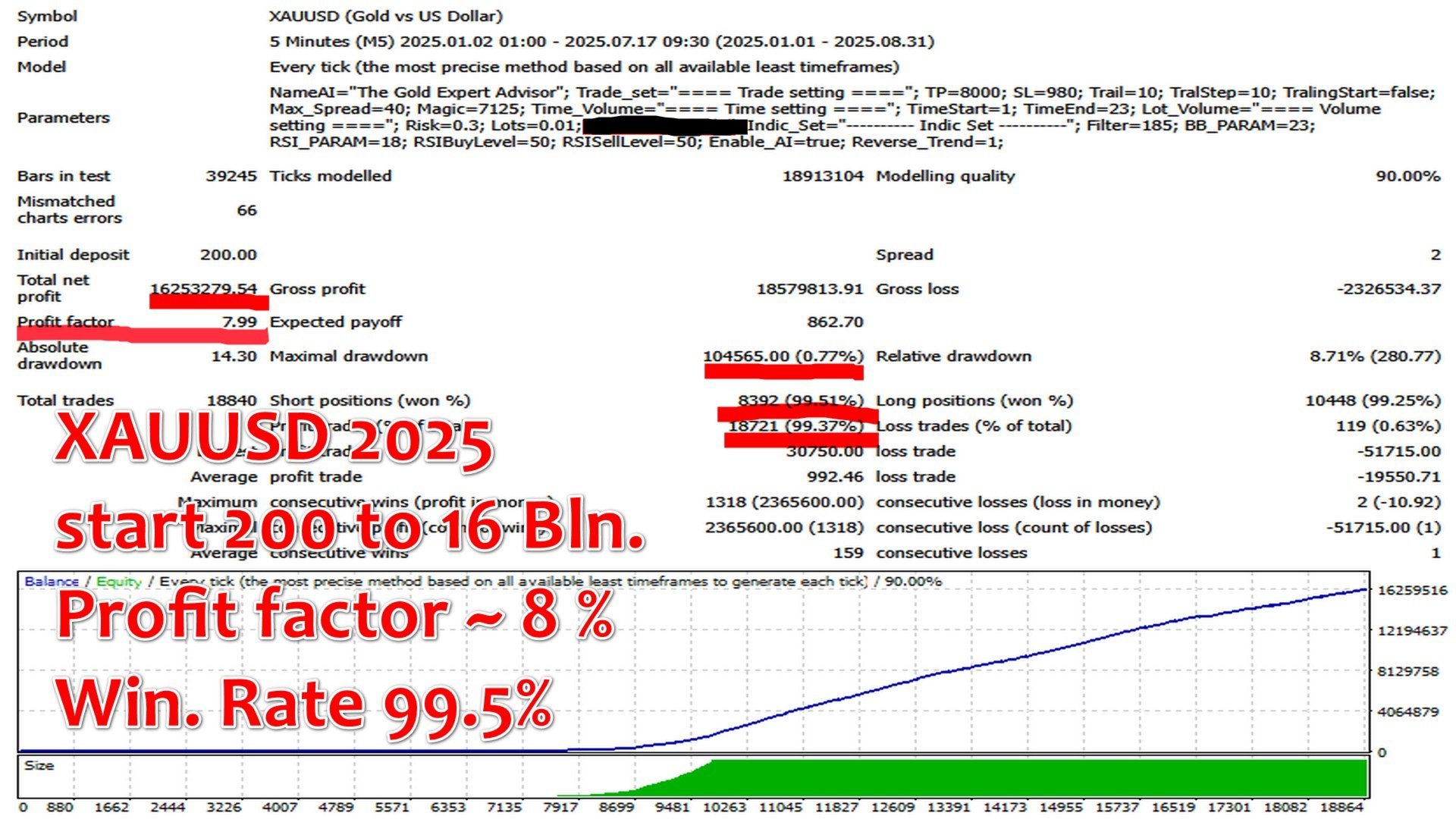 M1 Gold Scalper Backtest Report M1 Gold Scalper Backtest Report