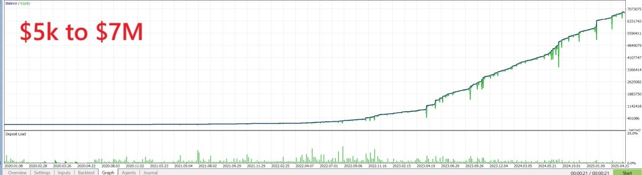 Quantum Baron Backtest Equity Growth
