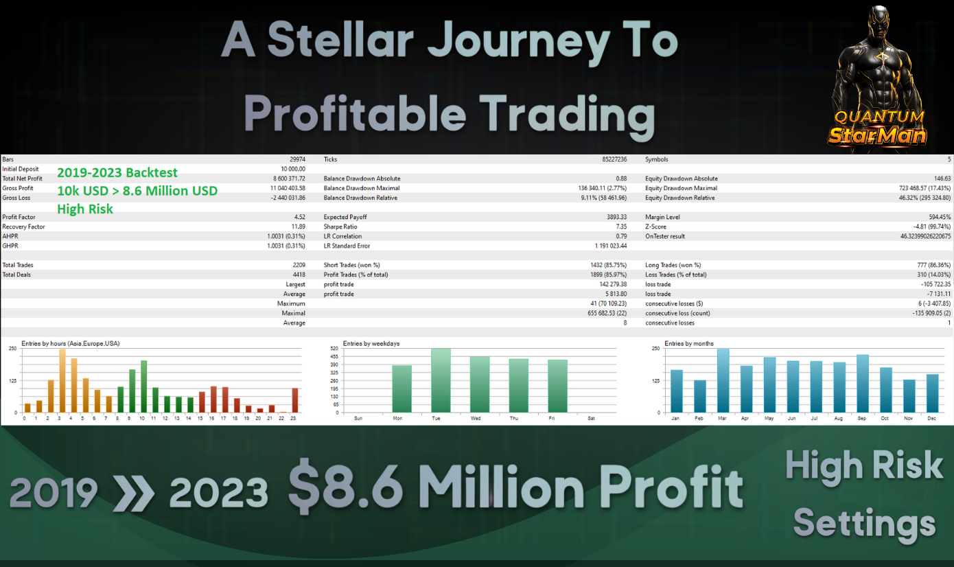 Quantum Starman EA MT5 Backtest Report Metrics