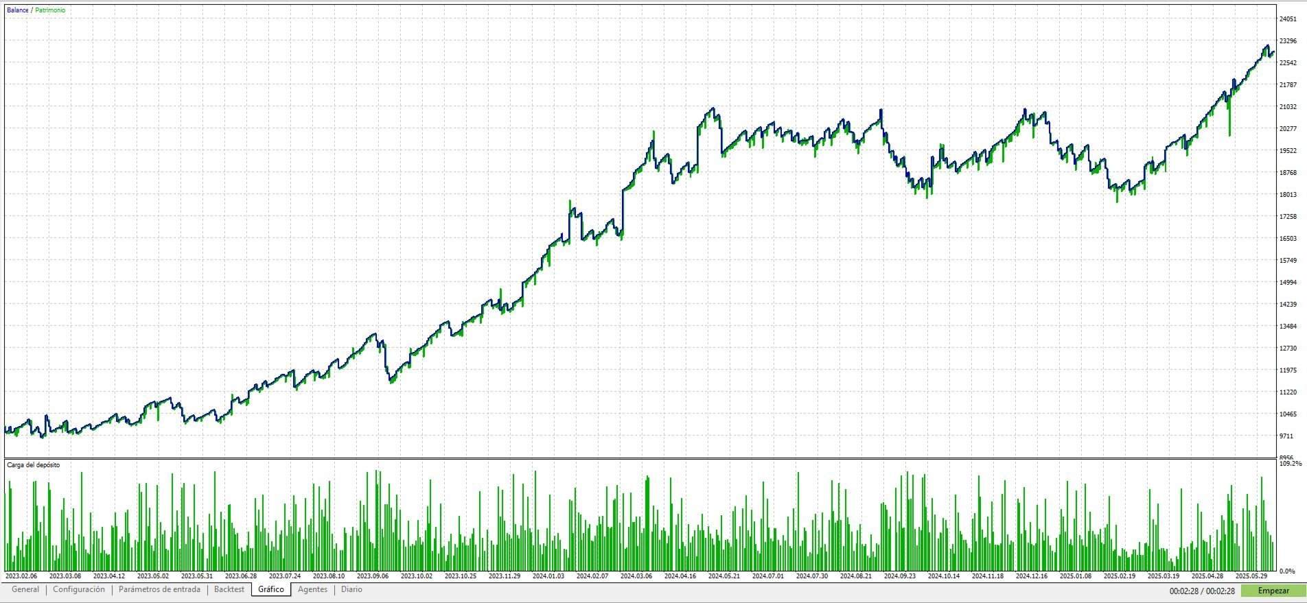 STFusion Pro EA Backtest Equity Growth Line