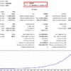 Smart Capital EA Backtest Report for AUDCHF from 2018 to 2025