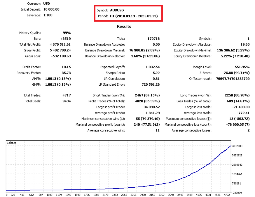 Smart Capital EA Backtest Report for AUDUSD from 2018 to 2025 Smart Capital EA Backtest Report for AUDUSD from 2018 to 2025