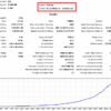 Smart Capital EA Backtest Report for EURUSD from 2018 to 2025