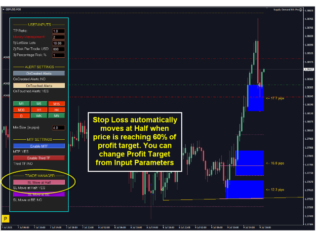 Supply Demand EA Pro Stop Loss Moves Dynamically