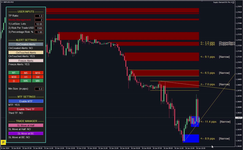 Supply Demand EA Pro Visual of the EA on the Chart