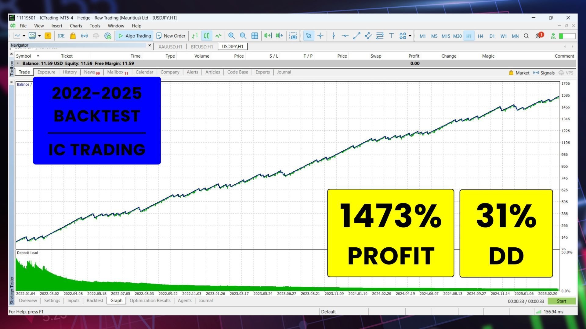 THOR Forex Hammer Backtest Report with 1473 Percent Profit THOR Forex Hammer Backtest Report with 1473 Percent Profit