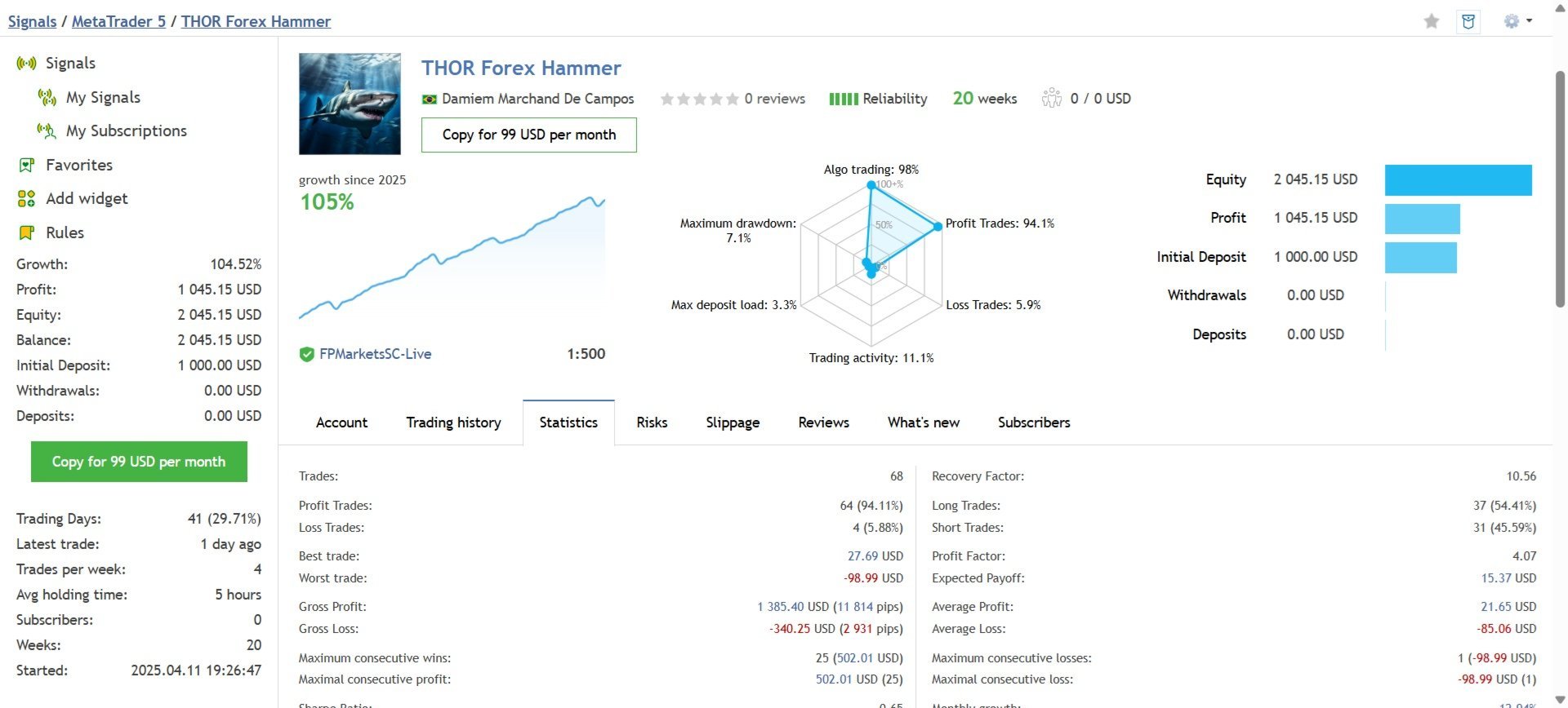 THOR Forex Hammer Live Trading Performance Signal THOR Forex Hammer Live Trading Performance Signal