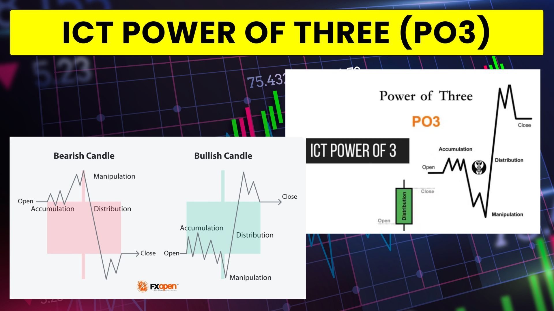 THOR Forex Hammer The Power of Three Strategy THOR Forex Hammer The Power of Three Strategy