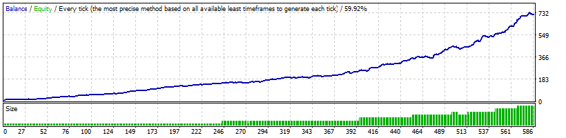 The Tinga Tinga EA Backtest Growth The Tinga Tinga EA Backtest Growth