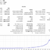 Ultima Traders Backtest Report for EURUSD