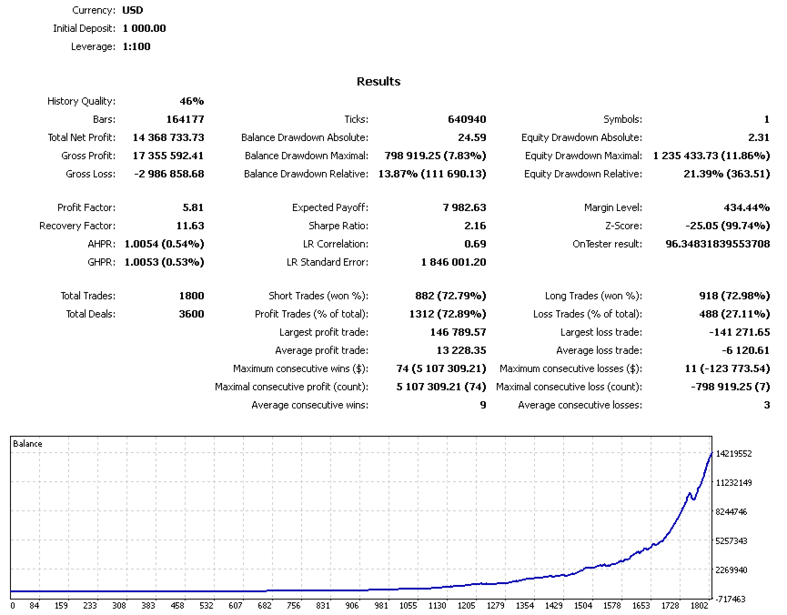 Ultima Traders Backtest Report for EURUSD Ultima Traders Backtest Report for EURUSD