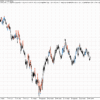 Ultima Traders Backtest Trading History for EURUSD