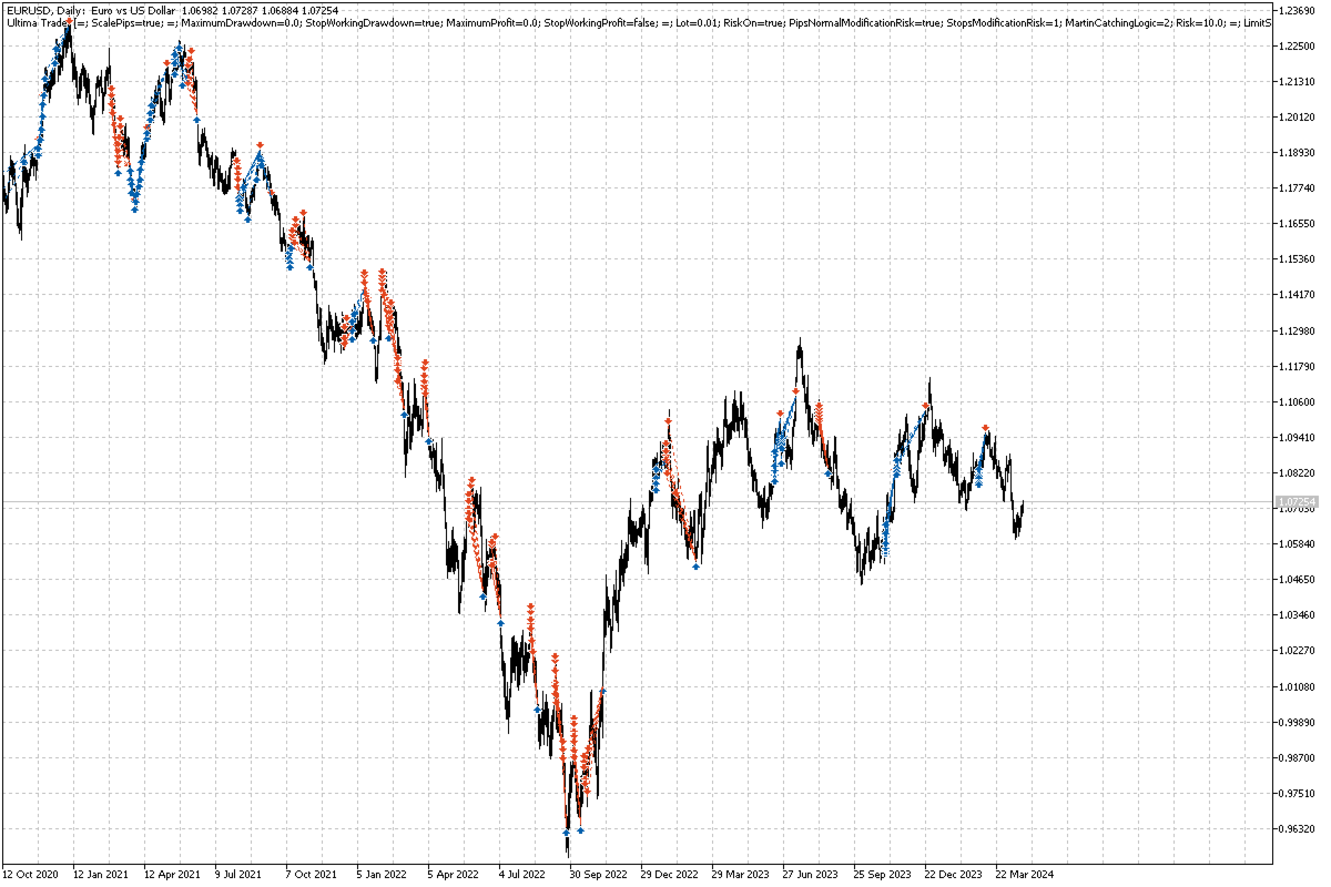Ultima Traders Backtest Trading History for EURUSD Ultima Traders Backtest Trading History for EURUSD