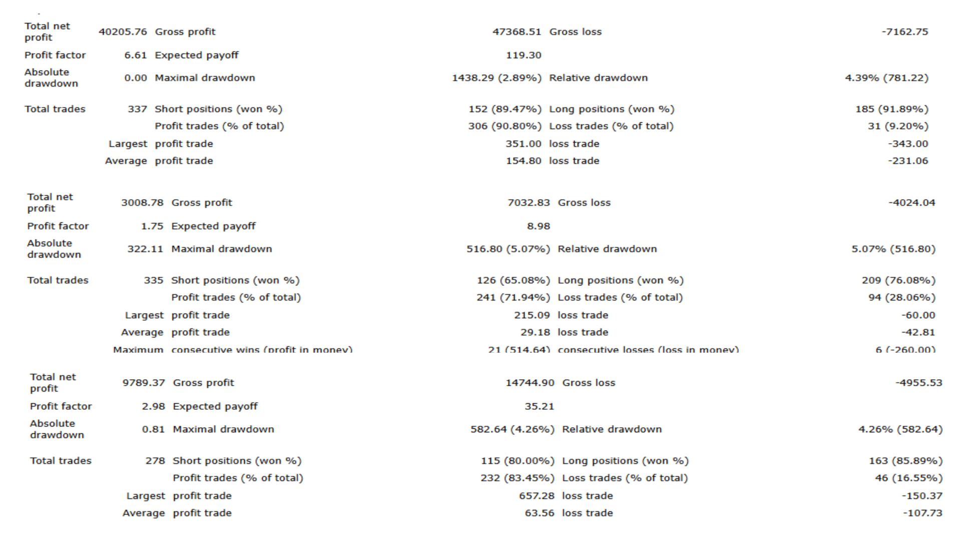 XAU Breakout Scalper EA MT5 Backtest Detailed Statistics XAU Breakout Scalper EA MT5 Backtest Detailed Statistics