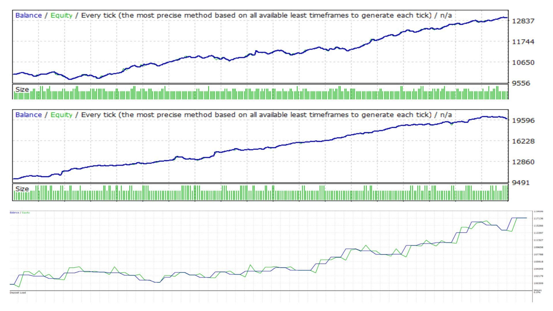 XAU Breakout Scalper EA MT5 Backtest Equity Growth XAU Breakout Scalper EA MT5 Backtest Equity Growth