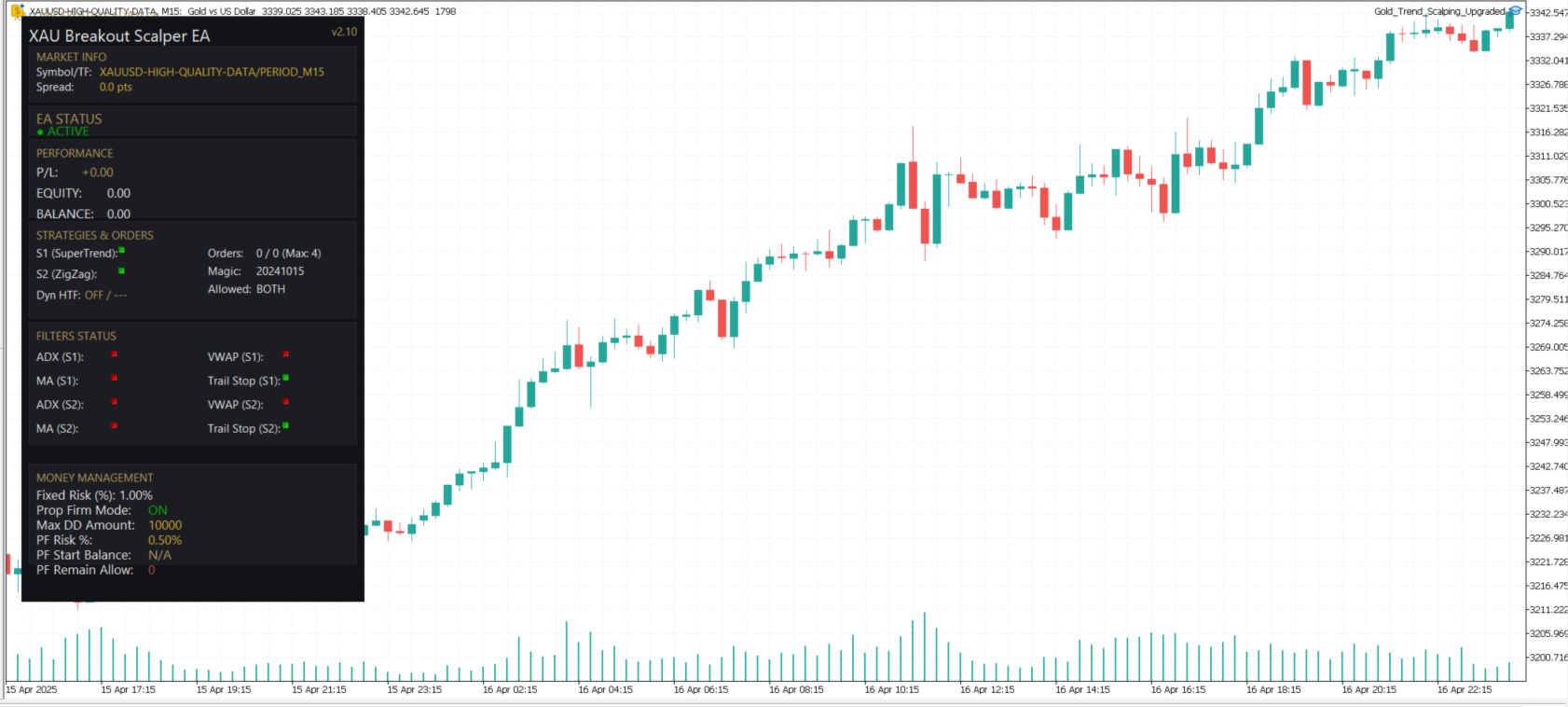 XAU Breakout Scalper EA MT5 On the Chart and Trading XAU Breakout Scalper EA MT5 On the Chart and Trading