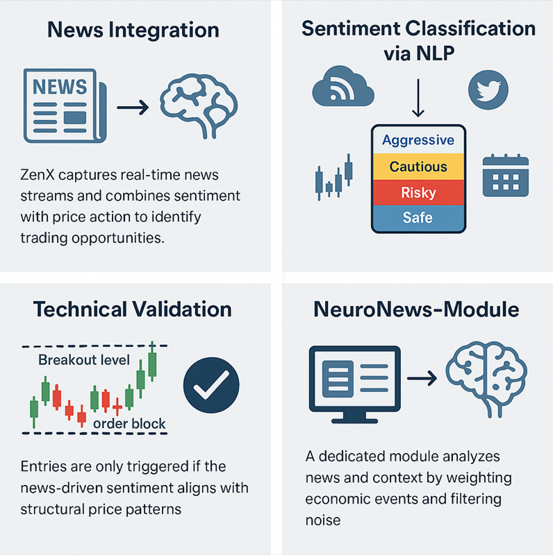 ZenX EA How It Works