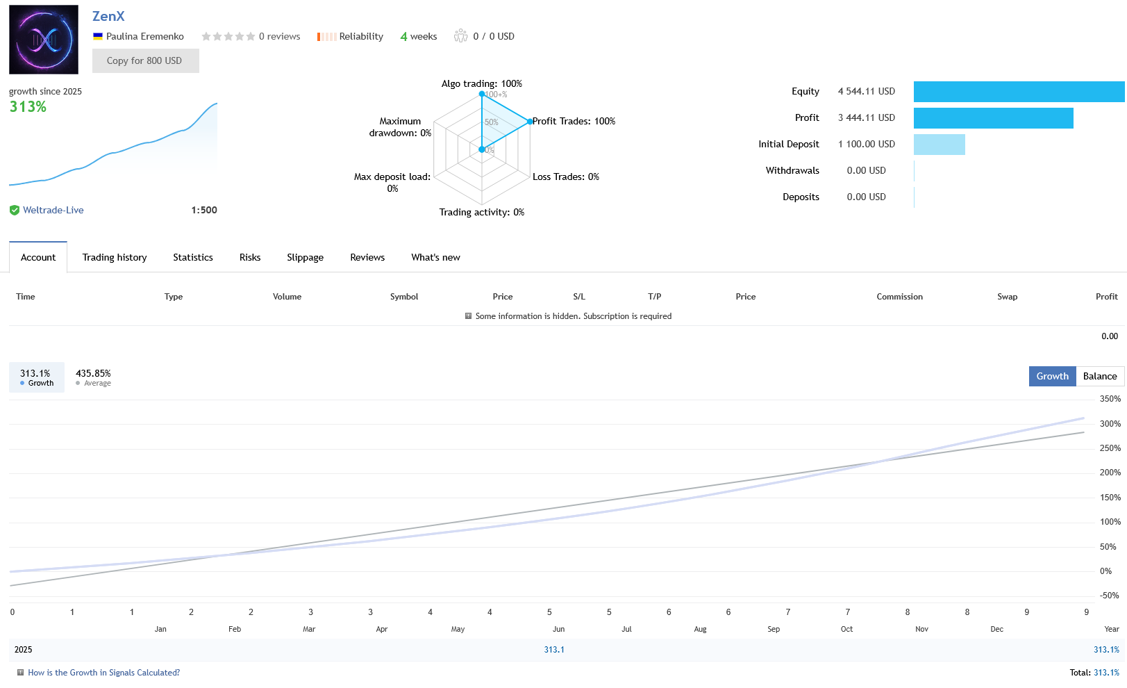 ZenX EA Live Trading Performance