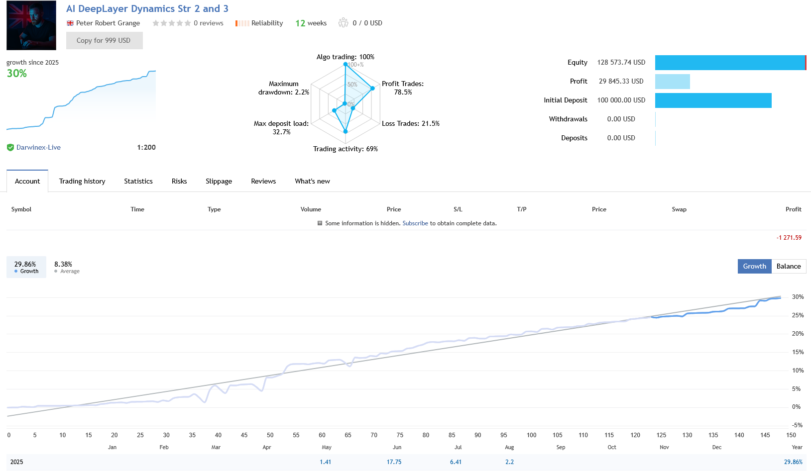 AI DeepLayer Dynamics EA MT5 Darwinex Live Signal with a $100k Deposit AI DeepLayer Dynamics EA MT5 Darwinex Live Signal with a $100k Deposit