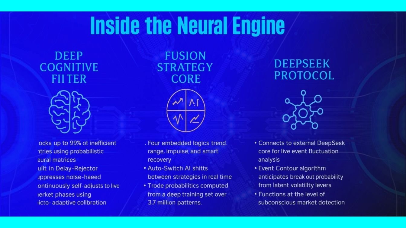 AI DeepLayer Dynamics EA MT5 Inside the Neural Engine AI DeepLayer Dynamics EA MT5 Inside the Neural Engine