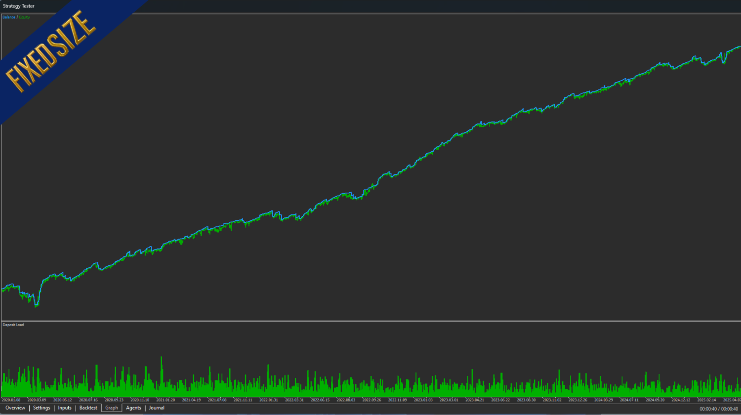 Aot EA Backtest Growth with Fixed Lots Aot EA Backtest Growth with Fixed Lots