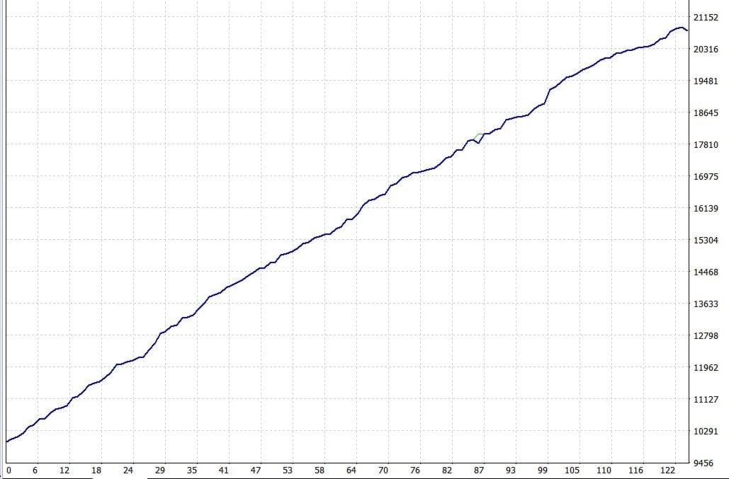 Bitcoin Scalping Robot Backtest Equity Growth Bitcoin Scalping Robot Backtest Equity Growth