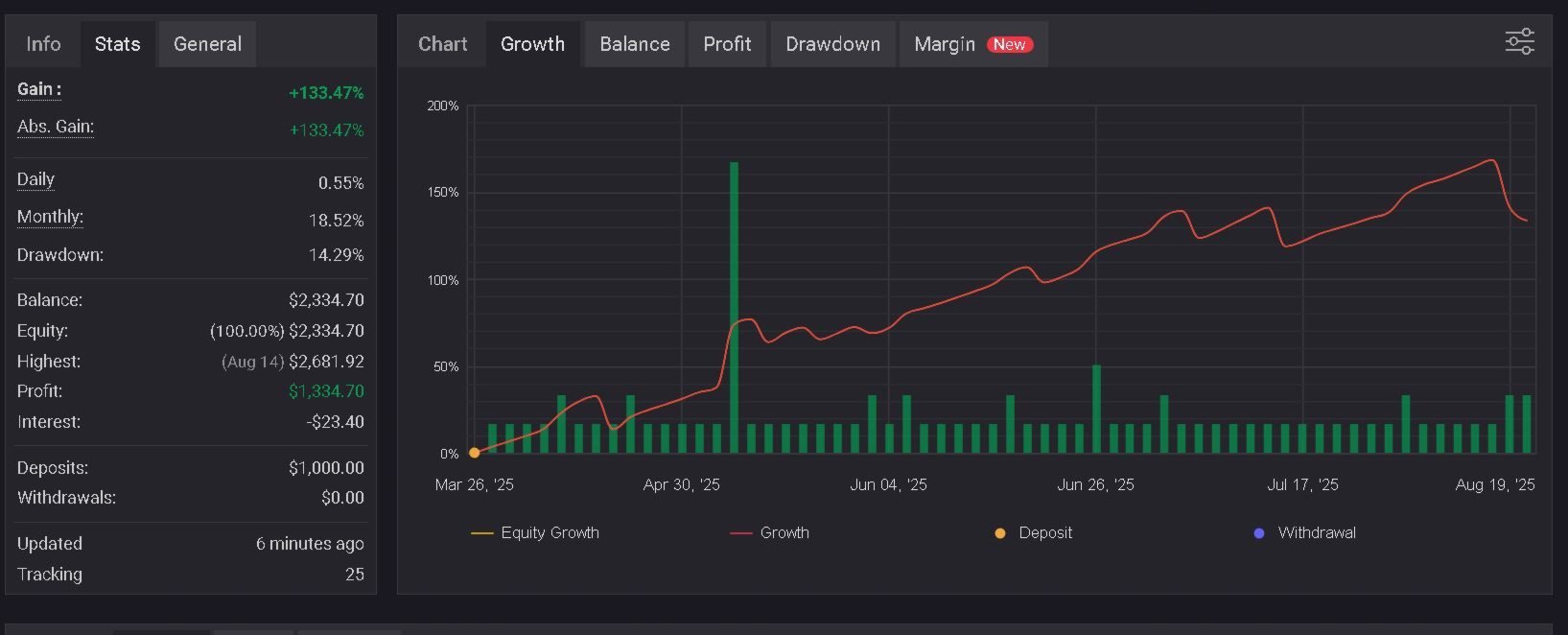 Bitcoin Scalping Robot Live Trading Performance (as per the author) Bitcoin Scalping Robot Live Trading Performance (as per the author)