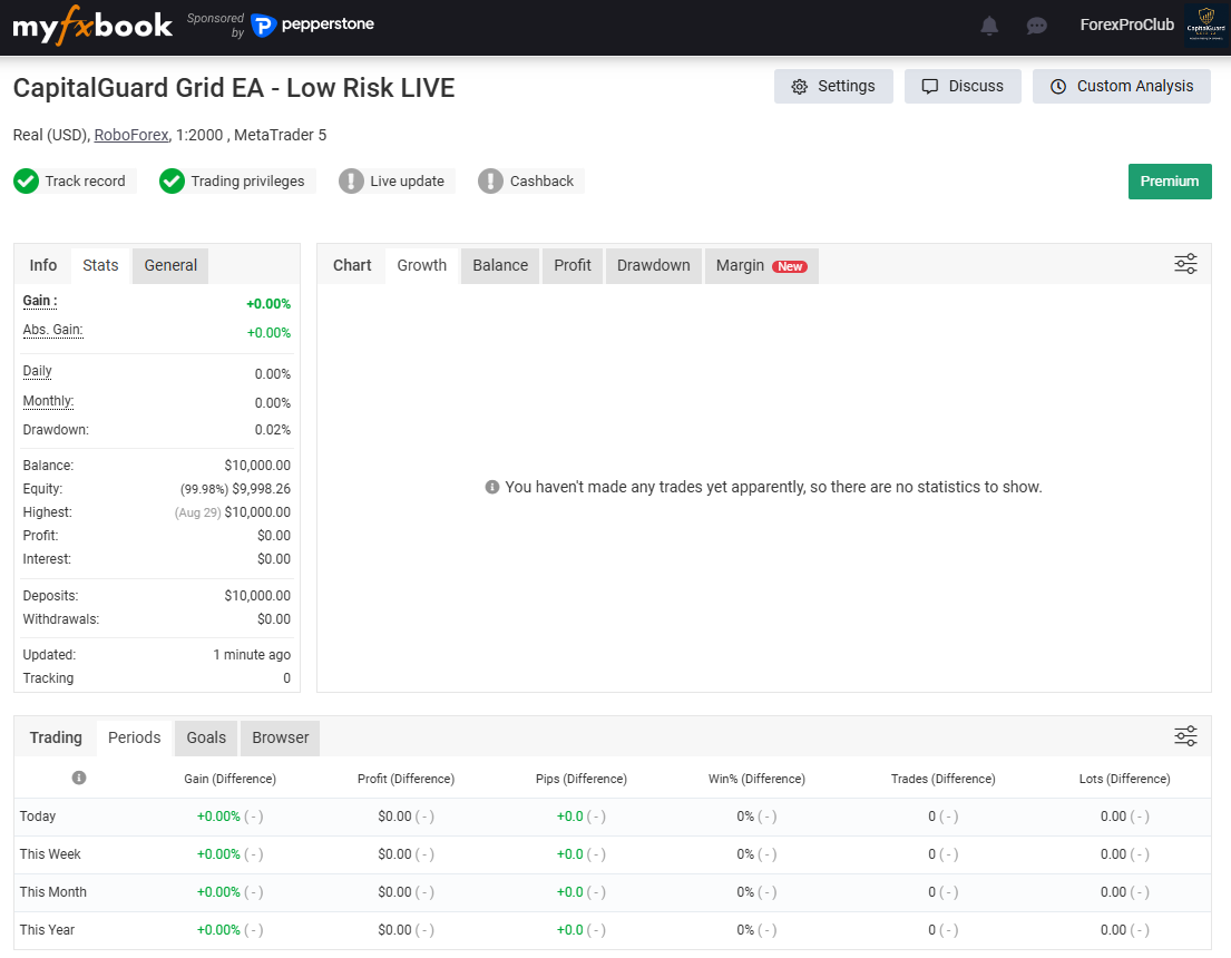 CapitalGuard Grid EA Live Trading Performance CapitalGuard Grid EA Live Trading Performance
