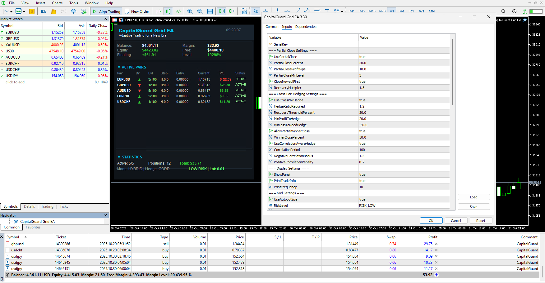 CapitalGuard Grid EA On the Chart CapitalGuard Grid EA On the Chart