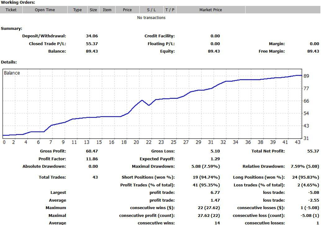 IS New Project EA Backtest Report IS New Project EA Backtest Report