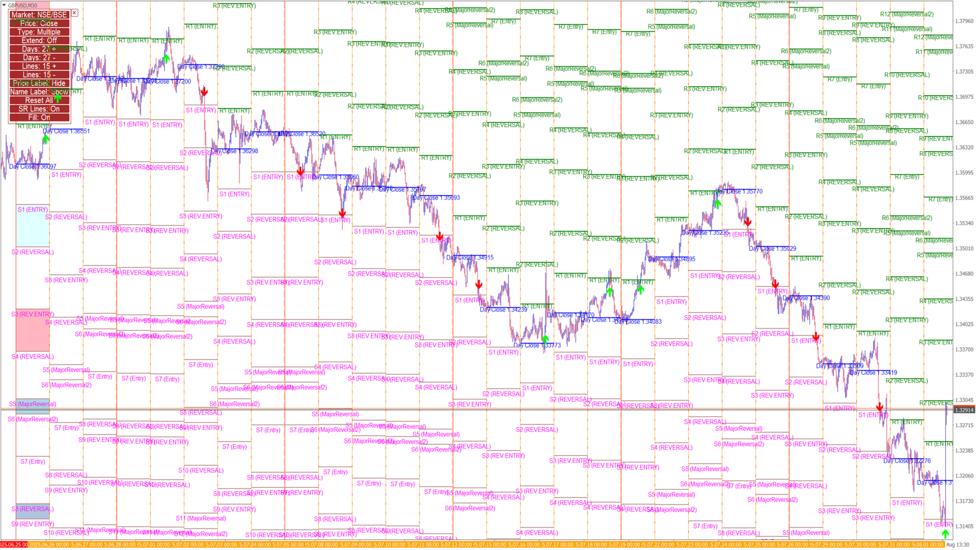 Predictive Levels Indicator On the Chart with Enhanced Levels Predictive Levels Indicator On the Chart with Enhanced Levels