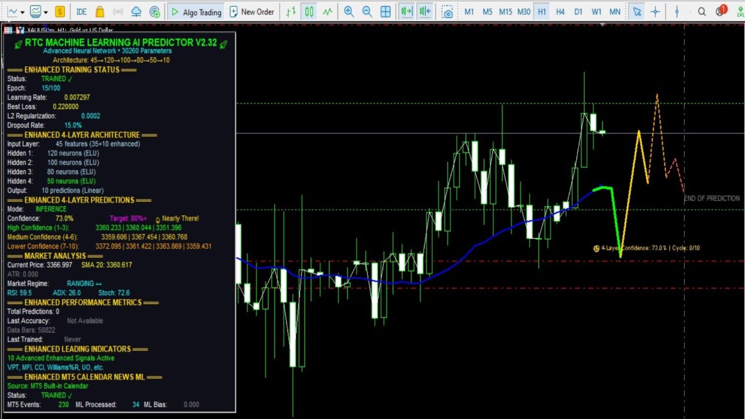 RTC ML AI Predictor MT4 (Official) - Machine Learning Trading Indicator