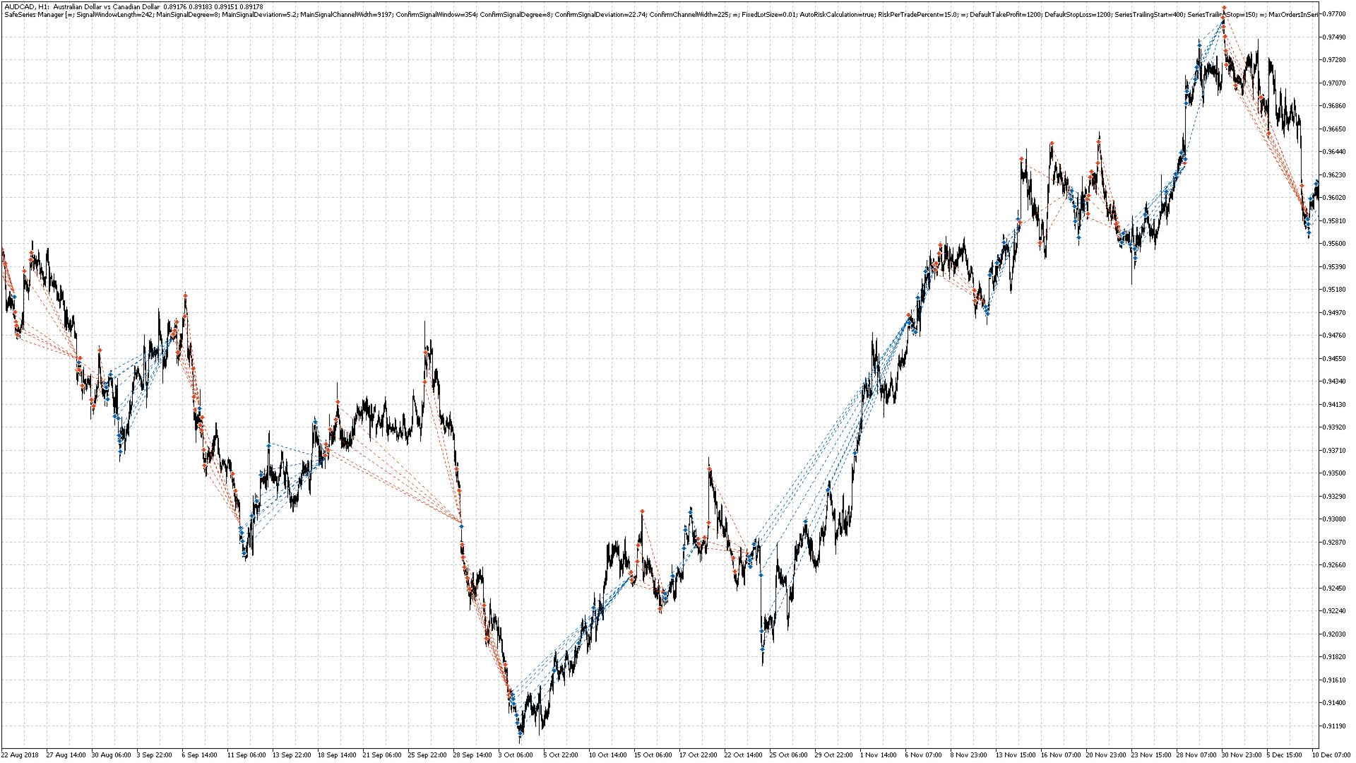 Safe Series Manager EA AUDCAD Trade History Safe Series Manager EA AUDCAD Trade History