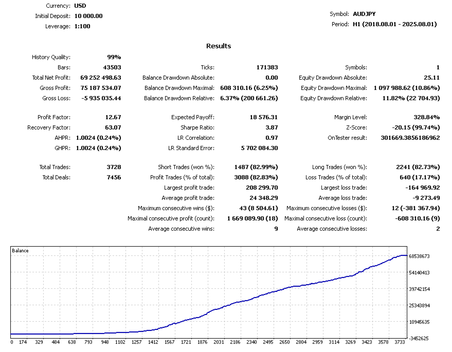 Safe Series Manager EA Backtest Report for AUDJPY Safe Series Manager EA Backtest Report for AUDJPY