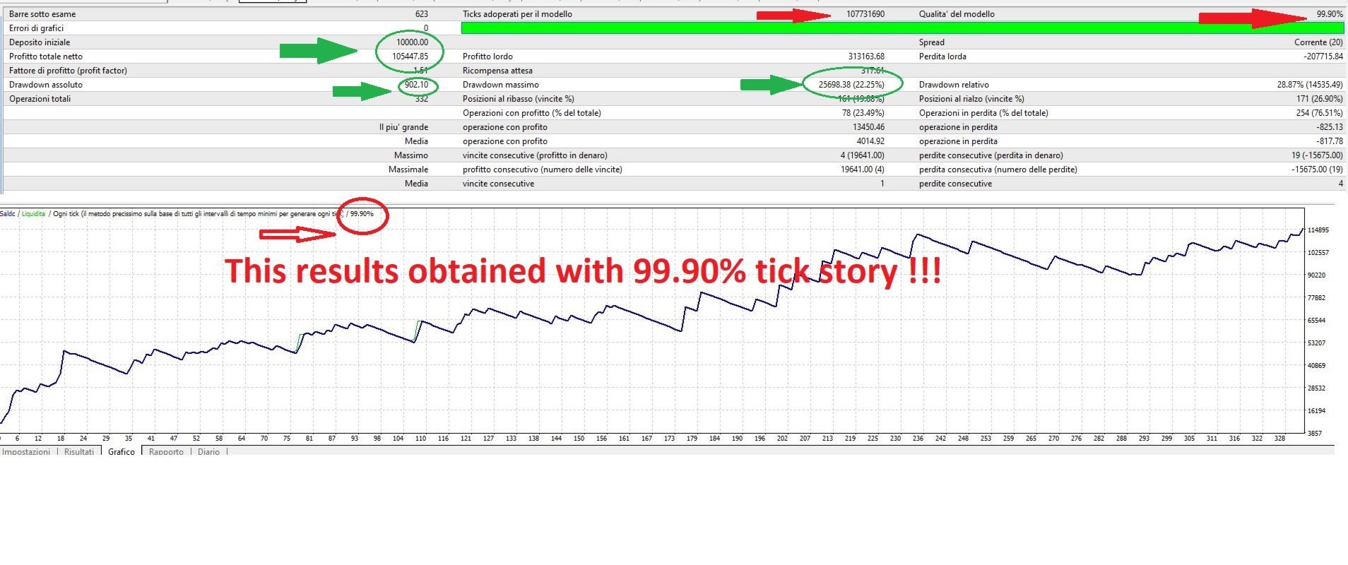 Scipio Gold Bot Backtest Report Scipio Gold Bot Backtest Report
