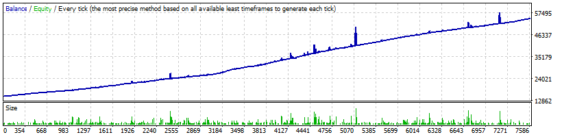 Shaiane EA Backtest Equity Growth Shaiane EA Backtest Equity Growth