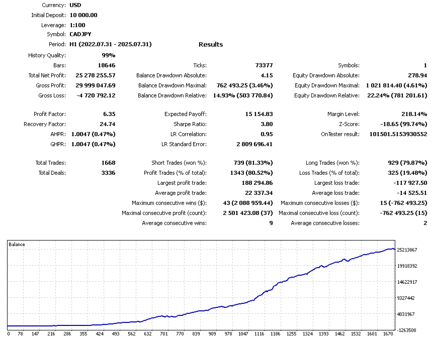 TrendCore Adaptives FX CADJPY Backtest Report from 2022 to 2025 TrendCore Adaptives FX CADJPY Backtest Report from 2022 to 2025