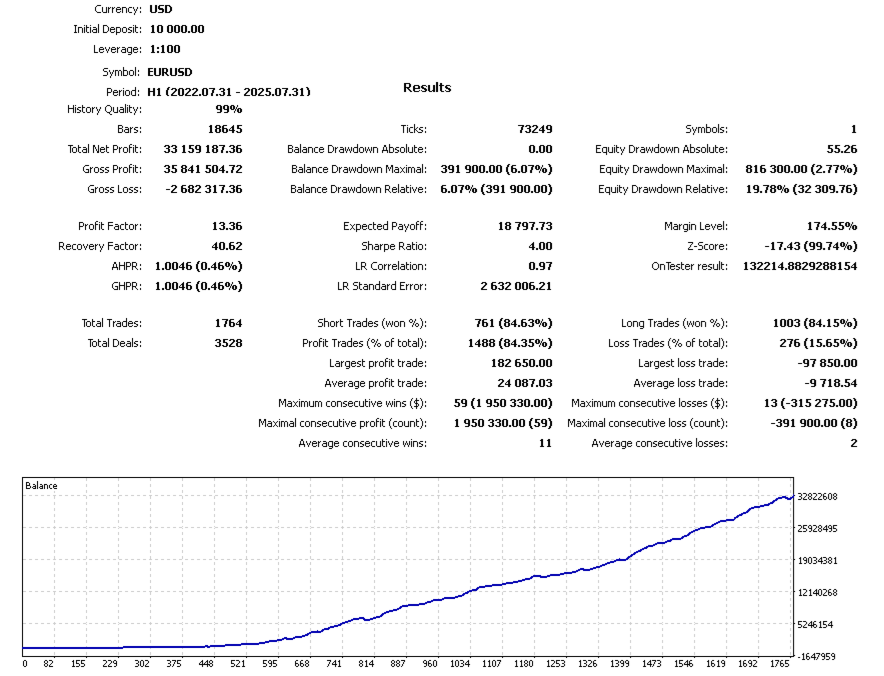TrendCore Adaptives FX EURUSD Backtest Report from 2022 to 2025 TrendCore Adaptives FX EURUSD Backtest Report from 2022 to 2025