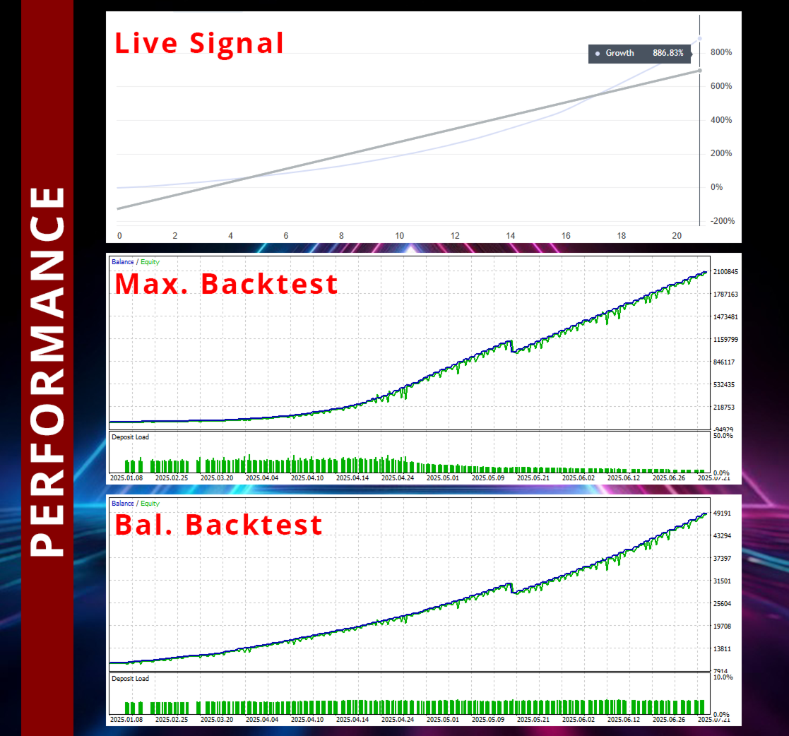 TriVium EA Performance Backtest and Live Signal TriVium EA Performance Backtest and Live Signal