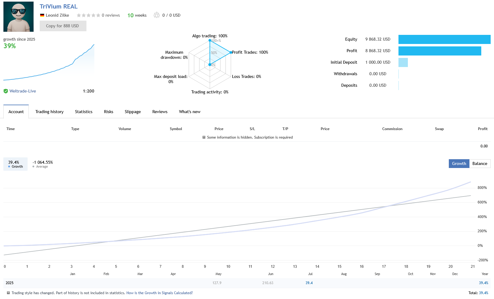 TriVium EA Performance Live Trading Signal TriVium EA Performance Live Trading Signal