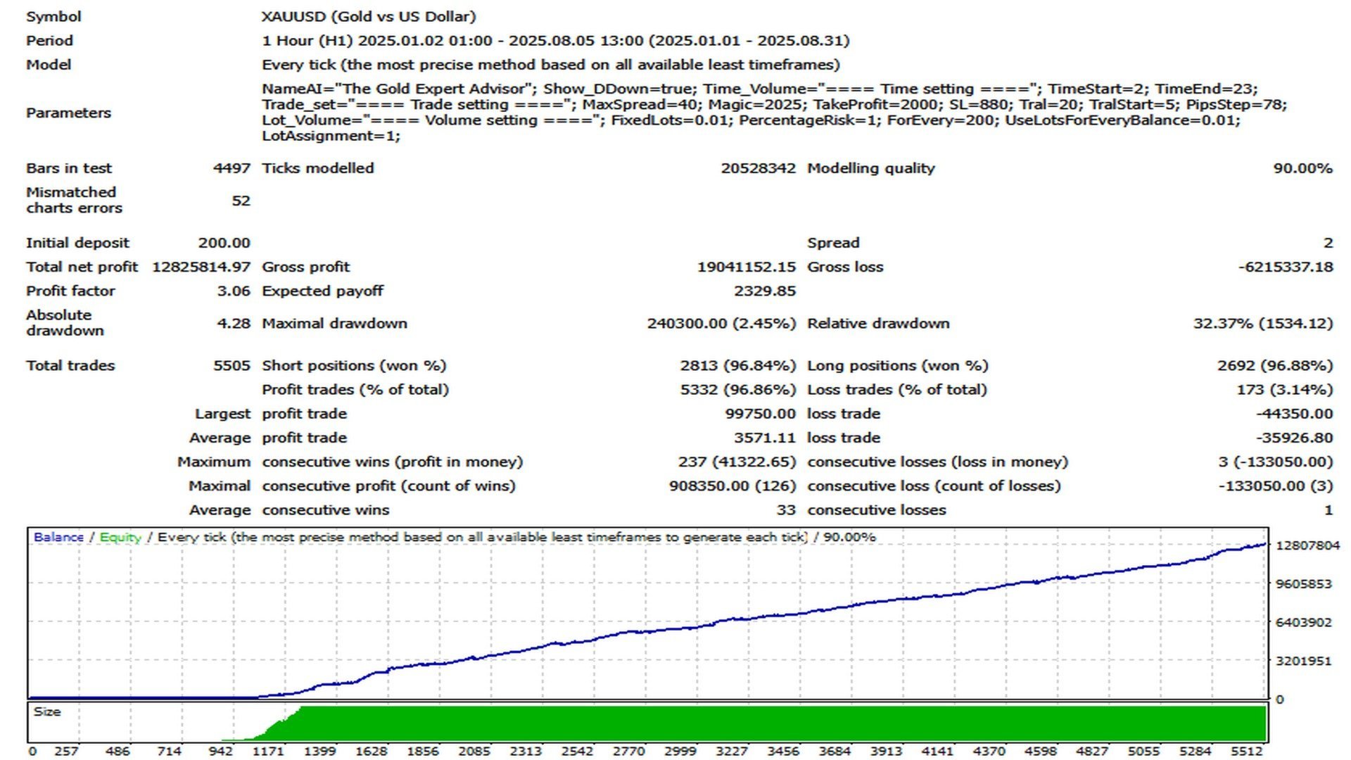 XAU Master EA Backtest Report for XAUUSD (Gold) XAU Master EA Backtest Report for XAUUSD (Gold)