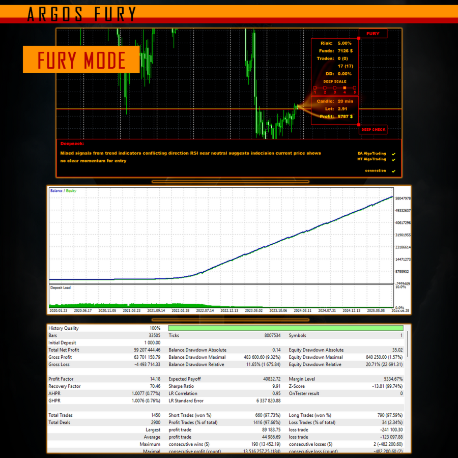 Argos Fury EA MT5 Backtest Report in Fury Mode Argos Fury EA MT5 Backtest Report in Fury Mode