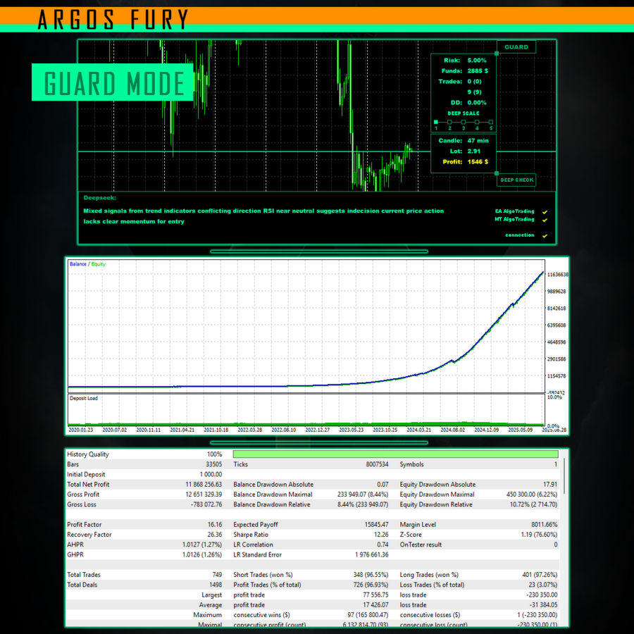 Argos Fury EA MT5 Backtest Report in Guard Mode Argos Fury EA MT5 Backtest Report in Guard Mode