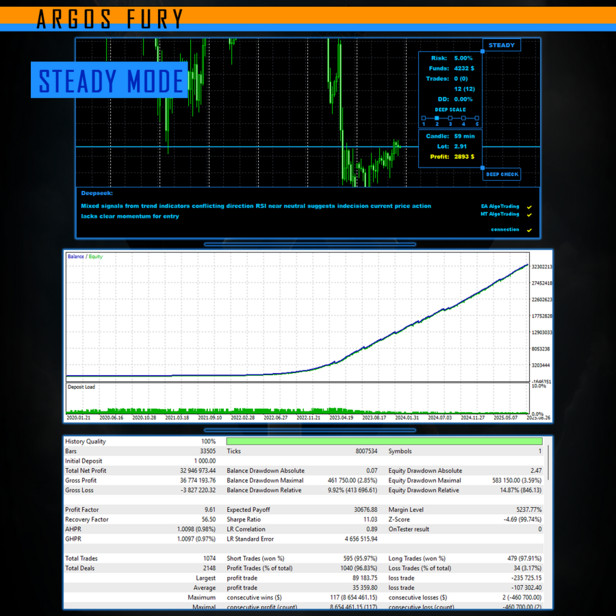 Argos Fury EA MT5 Backtest Report in Steady Mode Argos Fury EA MT5 Backtest Report in Steady Mode
