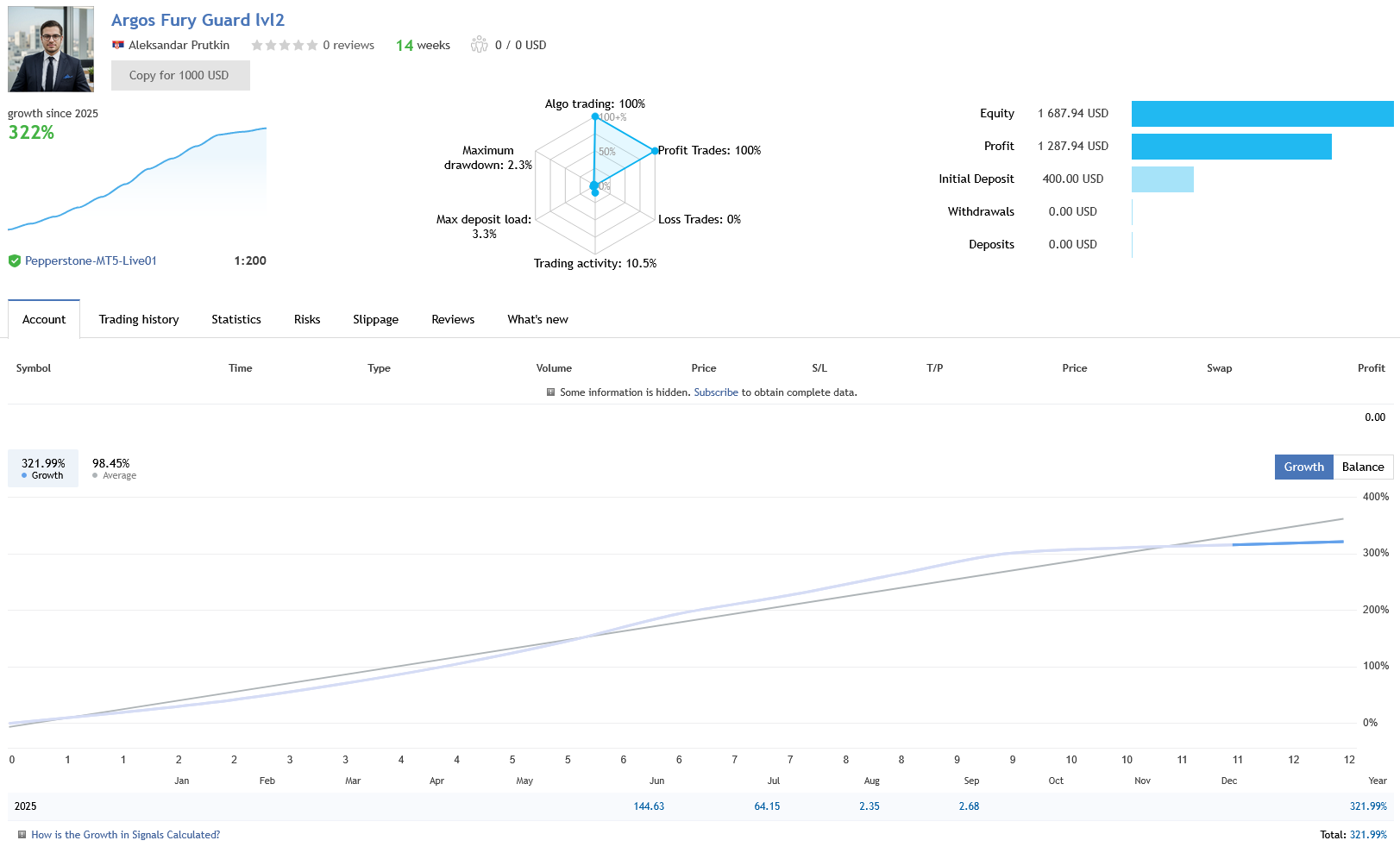 Argos Fury EA MT5 Live Trading Performance Argos Fury EA MT5 Live Trading Performance