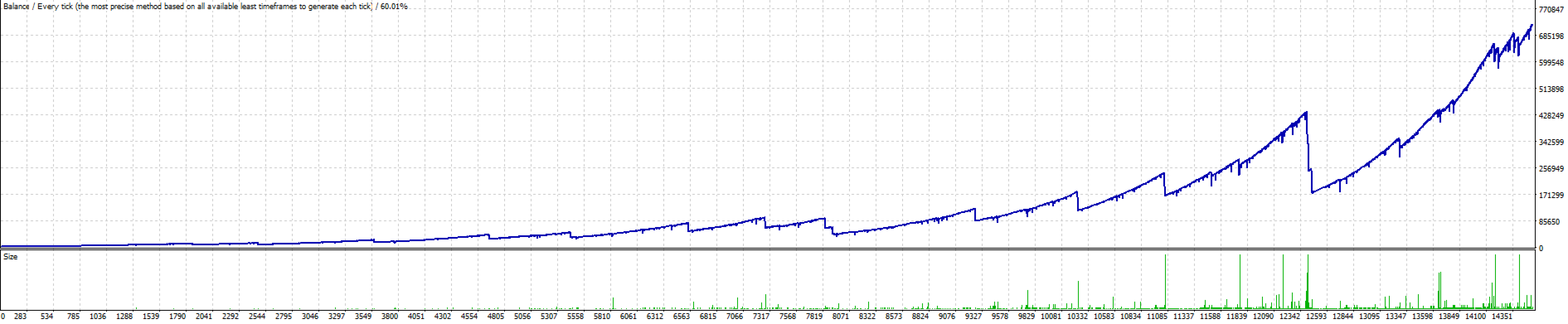 Bitcoin Trend Switch EA MT4 Backtest Equity Growth Bitcoin Trend Switch EA MT4 Backtest Equity Growth